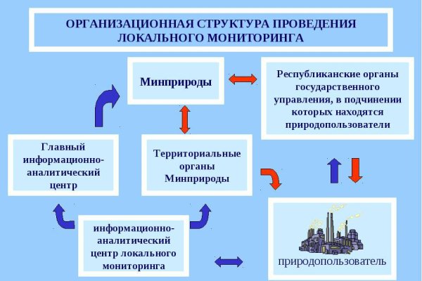 Кракен даркнет рынок