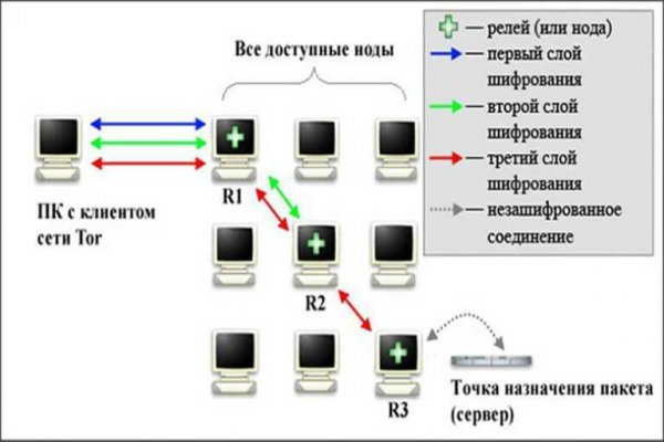 Кракен сайт kr2web